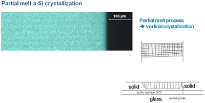 Pulsed Partial Melt