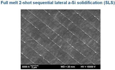 Full Melt 2-shots SLS(Sequential Lateral a-Si Solidification)
