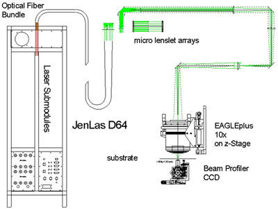 CW Laser Optical Fiber concept